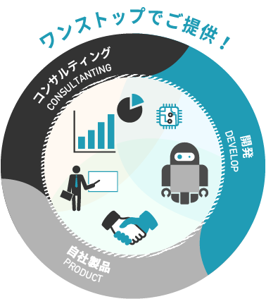 事業紹介