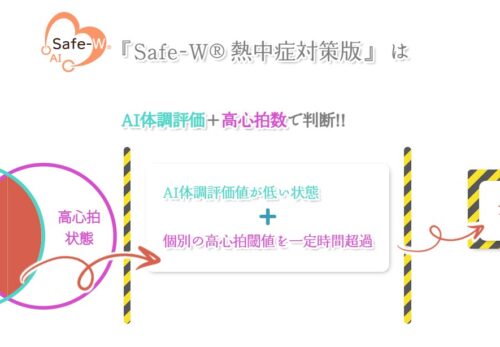 【サービスニュース】職場における熱中症対策ソリューション、『Safe-W® 熱中症対策版』の提供を開始